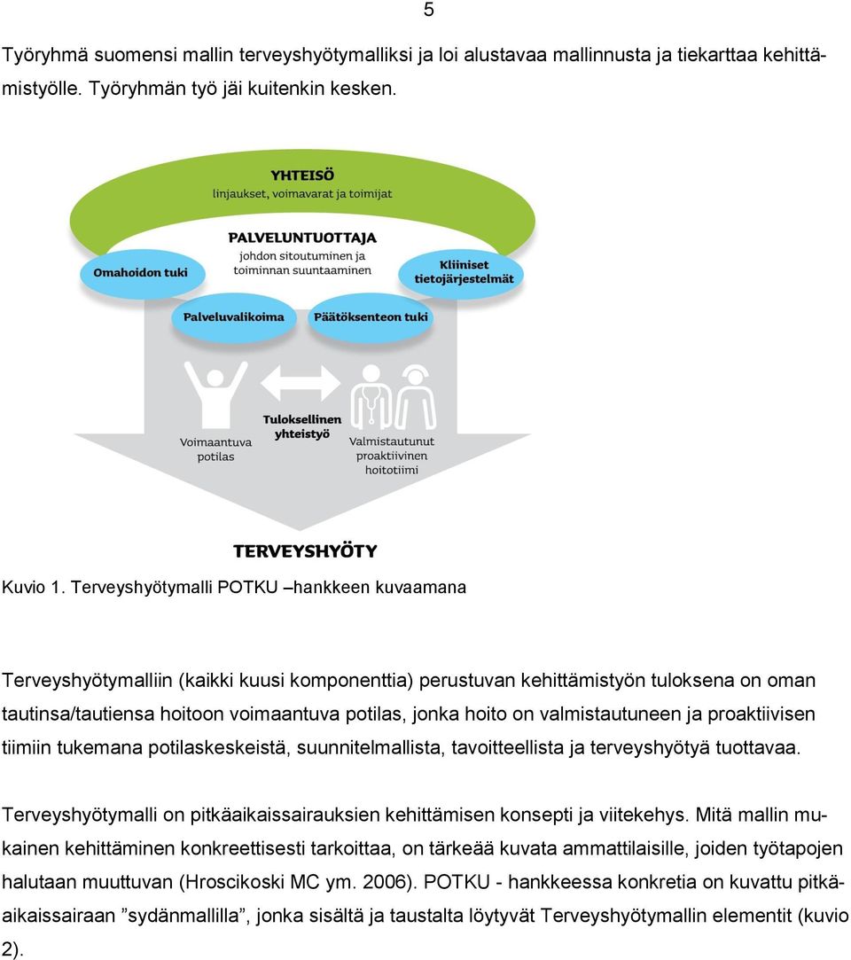 valmistautuneen ja proaktiivisen tiimiin tukemana potilaskeskeistä, suunnitelmallista, tavoitteellista ja terveyshyötyä tuottavaa.