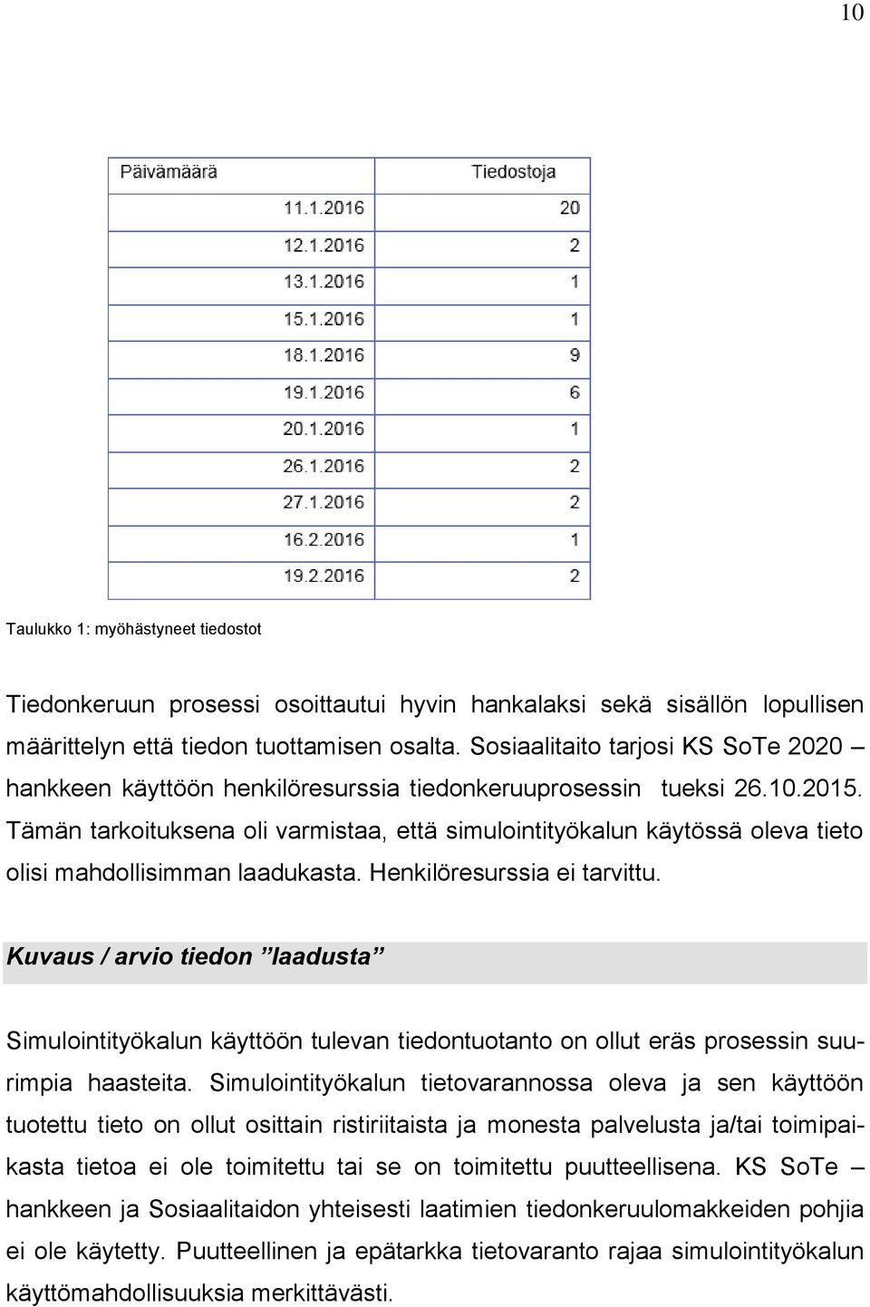 Tämän tarkoituksena oli varmistaa, että simulointityökalun käytössä oleva tieto olisi mahdollisimman laadukasta. Henkilöresurssia ei tarvittu.
