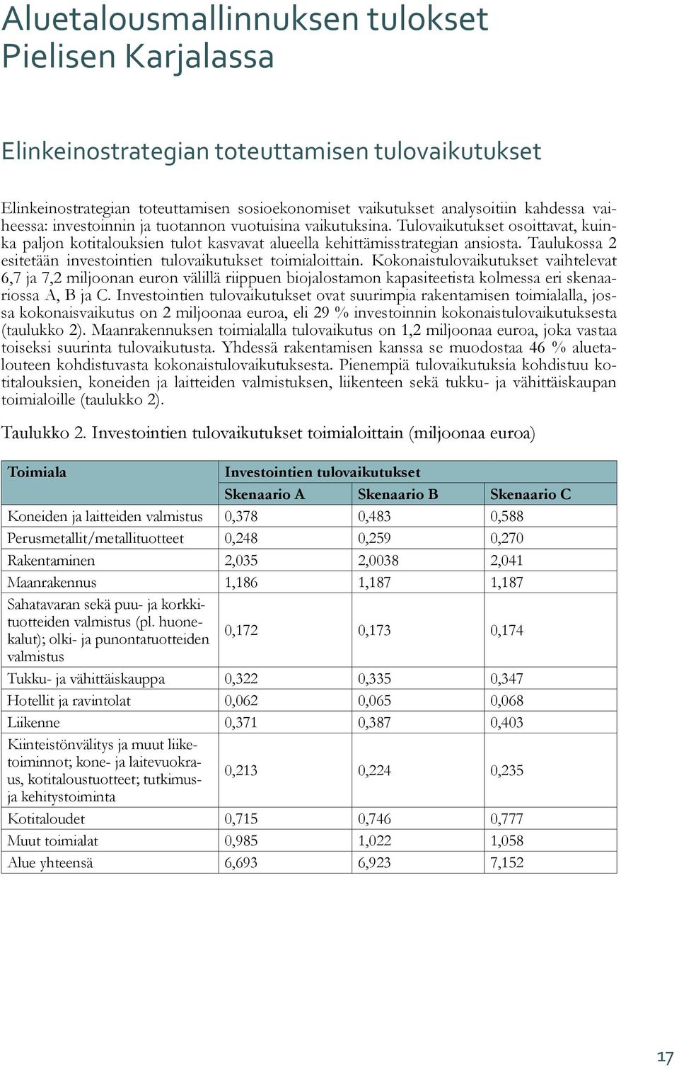 Taulukossa 2 esitetään investointien tulovaikutukset toimialoittain.