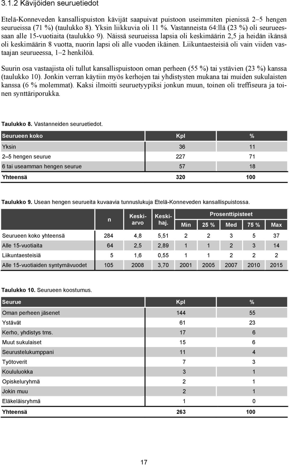 Näissä seurueissa lapsia oli keskimäärin 2,5 ja heidän ikänsä oli keskimäärin 8 vuotta, nuorin lapsi oli alle vuoden ikäinen. Liikuntaesteisiä oli vain viiden vastaajan seurueessa, 1 2 henkilöä.