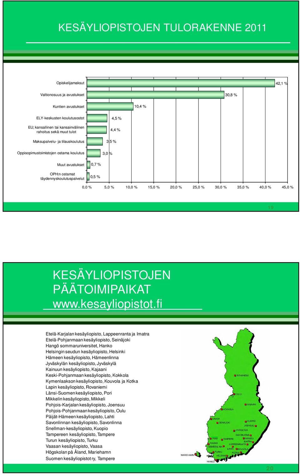 % 25,0 % 30,0 % 35,0 % 40,0 % 45,0 % 19 KESÄYLIOPISTOJEN PÄÄTOIMIPAIKAT www.kesayliopistot.