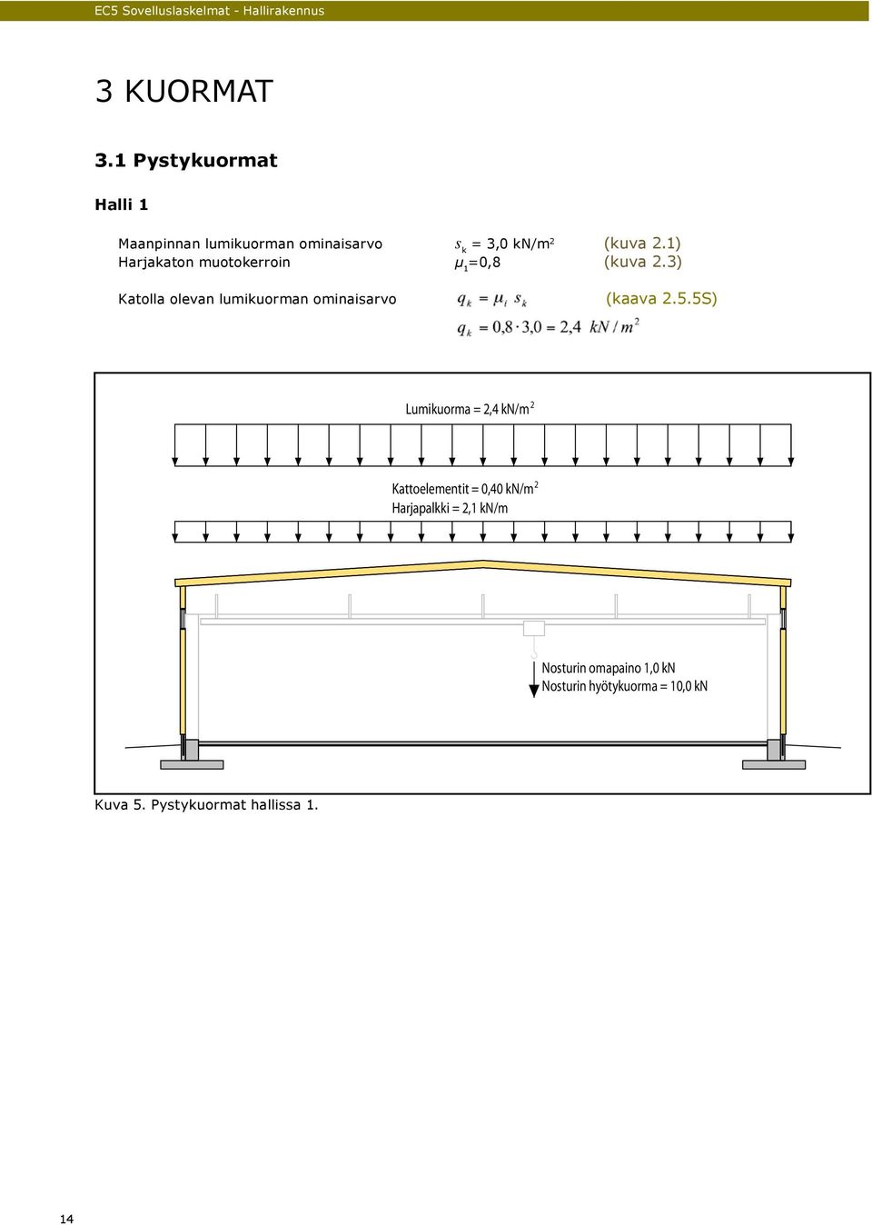 1) Harjakaton muotokerroin μ 1 =0,8 (kuva 2.