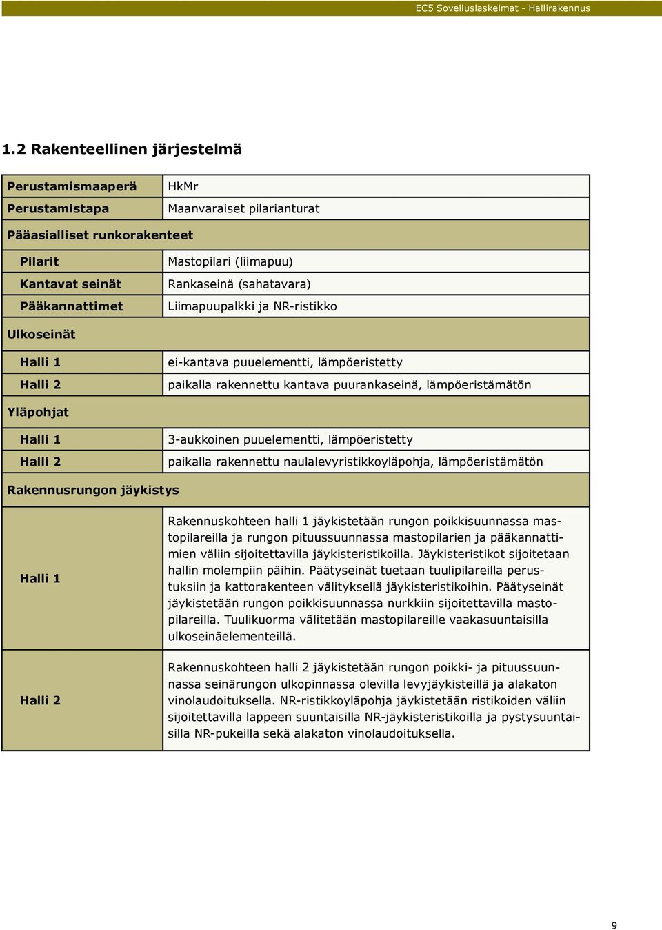 3-aukkoinen puuelementti, lämpöeristetty paikalla rakennettu naulalevyristikkoyläpohja, lämpöeristämätön Rakennusrungon jäykistys Halli 1 Rakennuskohteen halli 1 jäykistetään rungon poikkisuunnassa