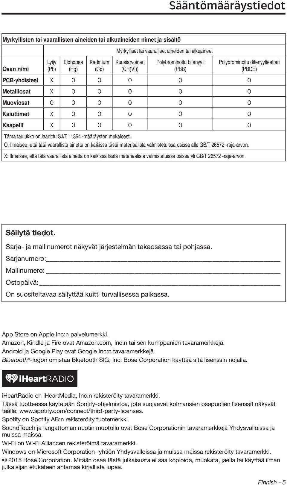 O O O O O Tämä taulukko on laadittu SJ/T 11364 -määräysten mukaisesti. O: Ilmaisee, että tätä vaarallista ainetta on kaikissa tästä materiaalista valmistetuissa osissa alle GB/T 26572 -raja-arvon.