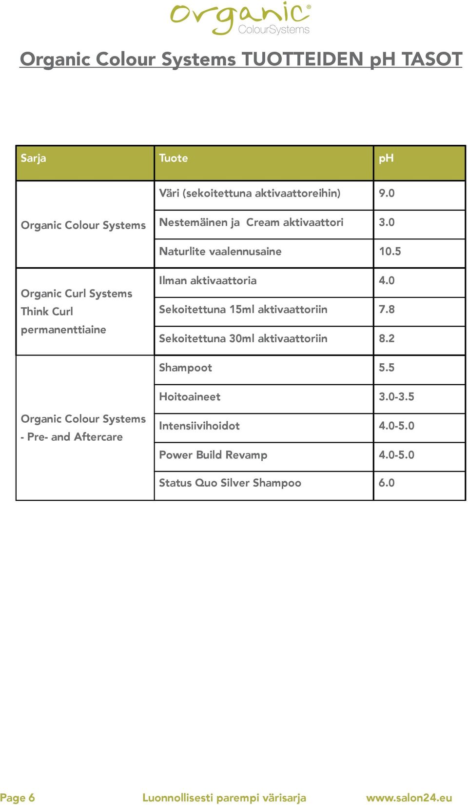 5 Organic Curl Systems Think Curl permanenttiaine Ilman aktivaattoria 4.0 Sekoitettuna 15ml aktivaattoriin 7.