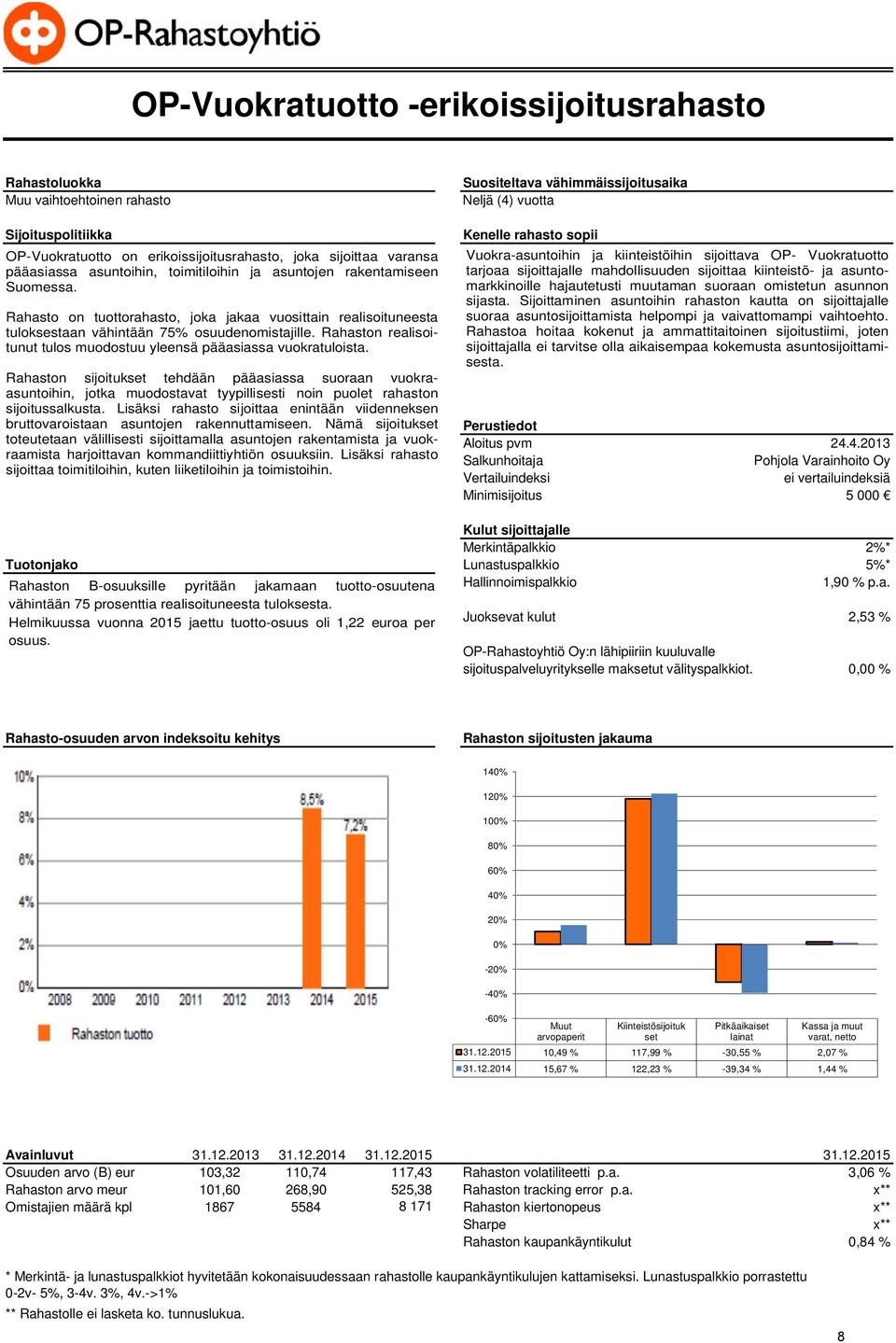 Rahaston realisoitunut tulos muodostuu yleensä pääasiassa vuokratuloista.