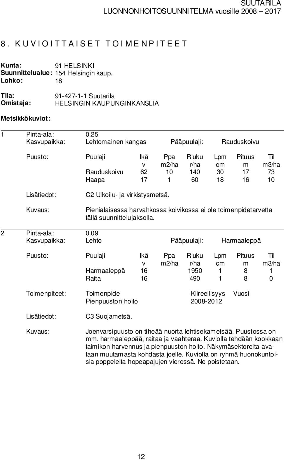 25 Kasupaikka: Lehtoainen kangas Pääpuulaji: Rauduskoiu Rauduskoiu 62 10 140 30 17 73 Haapa 17 1 60 18 16 10 C2 Ulkoilu- ja irkistysetsä.