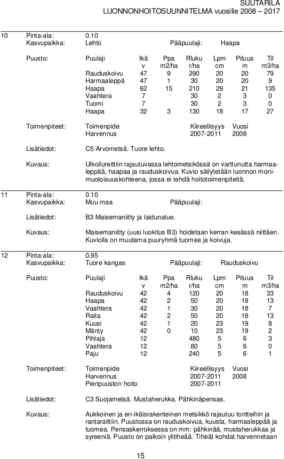 Toienpide Kiireellisyys Vuosi Harennus 2007-2011 2008 C5 Aroetsä. Tuore lehto. Ulkoilureittiin rajautuassa lehtoetsikössä on arttunutta haraaleppää, haapaa ja rauduskoiua.