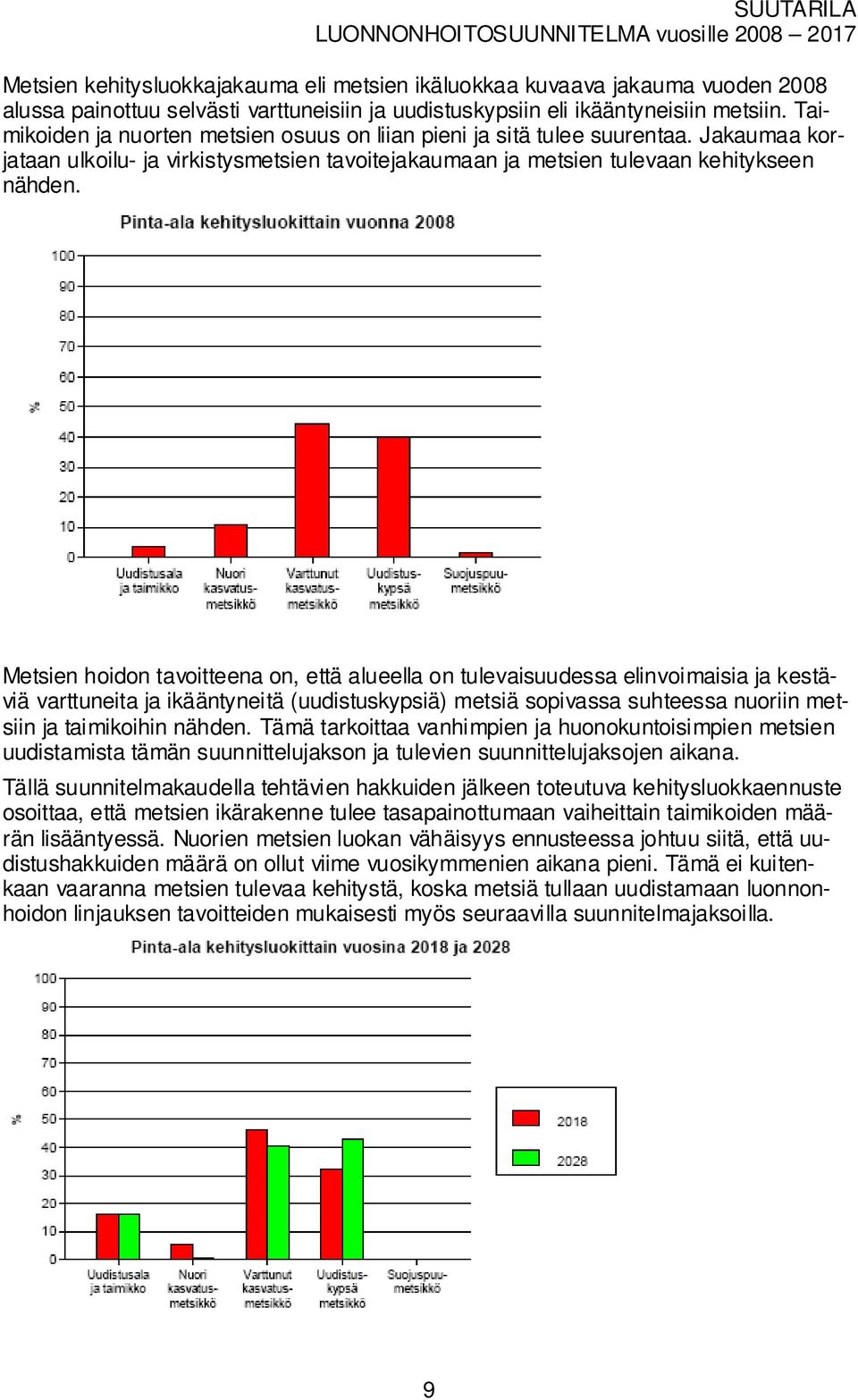 Metsien hoidon taoitteena on, että alueella on tuleaisuudessa elinoiaisia ja kestäiä arttuneita ja ikääntyneitä (uudistuskypsiä) etsiä sopiassa suhteessa nuoriin etsiin ja taiikoihin nähden.