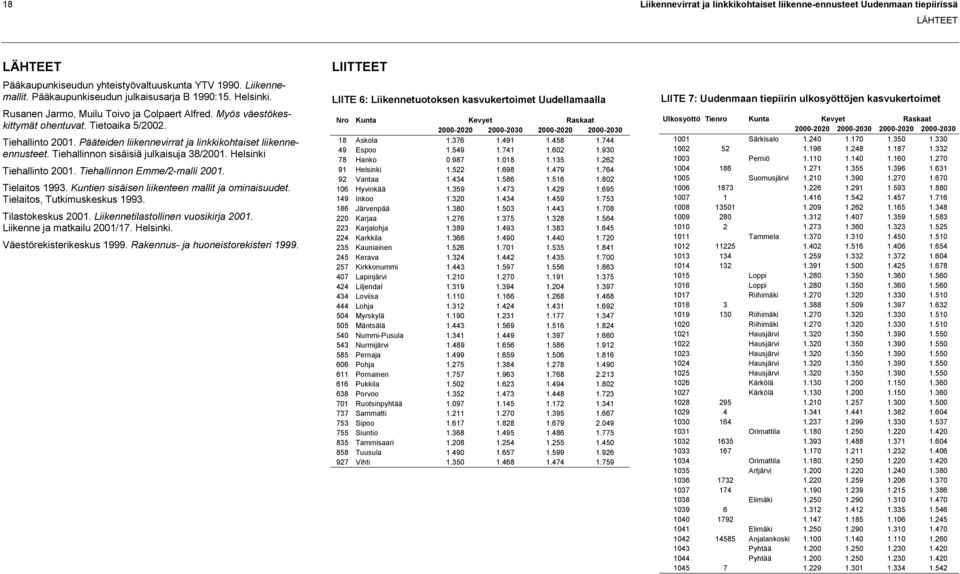 Pääteiden liikennevirrat ja linkkikohtaiset liikenneennusteet. Tiehallinnon sisäisiä julkaisuja 38/2001. Helsinki Tiehallinto 2001. Tiehallinnon Emme/2-malli 2001. Tielaitos 1993.
