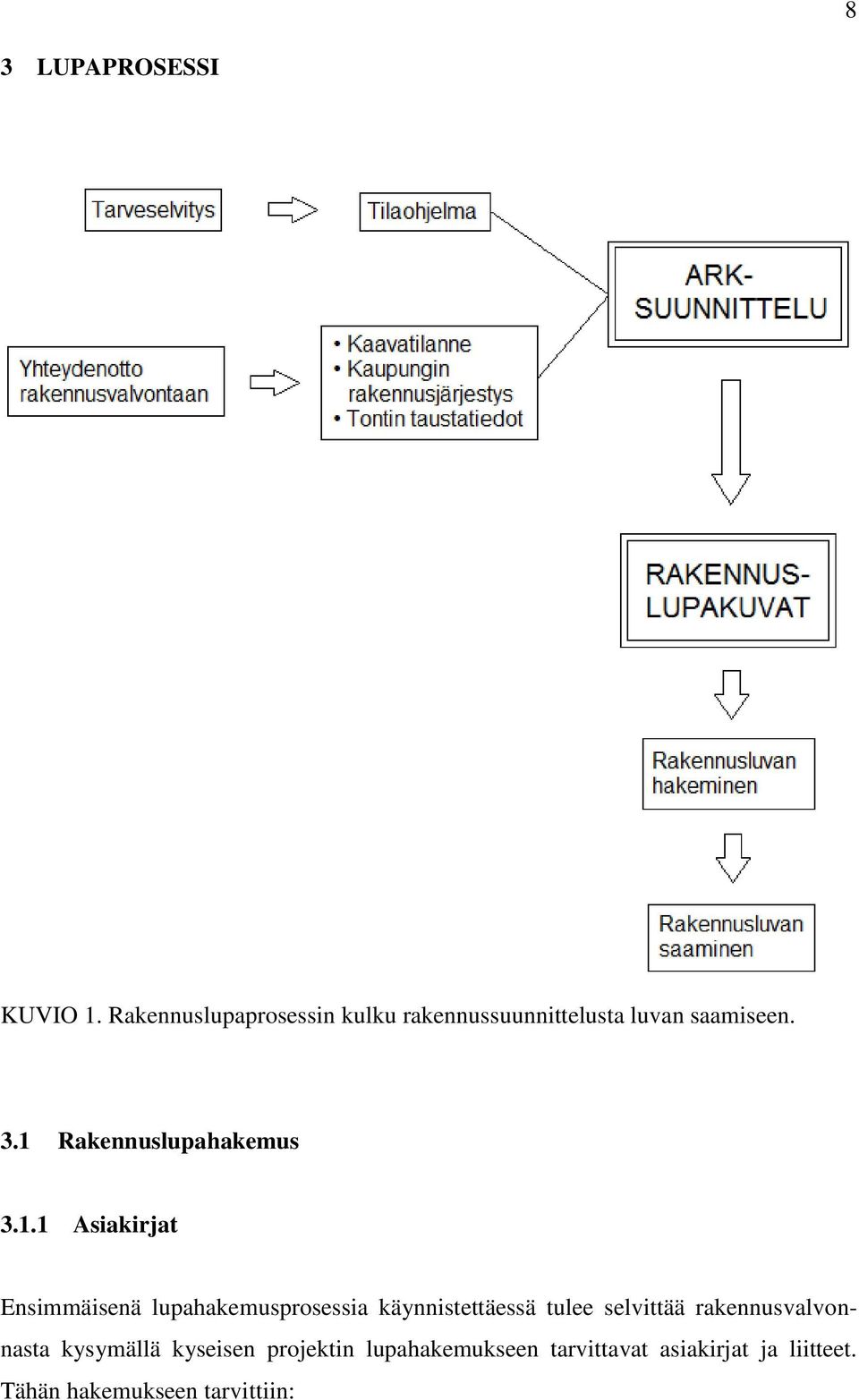1 Rakennuslupahakemus 3.1.1 Asiakirjat Ensimmäisenä lupahakemusprosessia