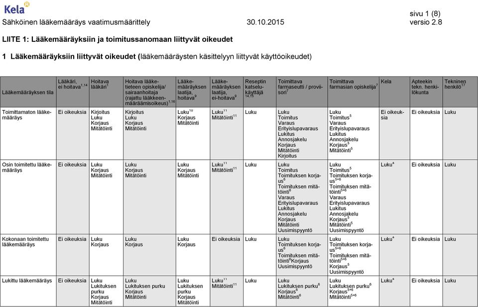 Ei oikeuksia Lukituksen purku lääketieteen opiskelija/ 1,1 Lukituksen purku 10 Lukituksen purku katselukäyttäjä farmaseutti / proviisori 11 11 11 11 Ei oikeuksia 11 11