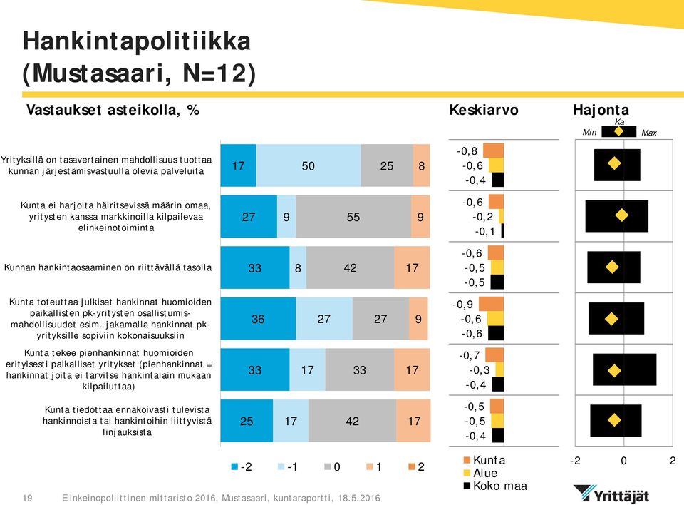 pk-yritysten osallistumismahdollisuudet esim.