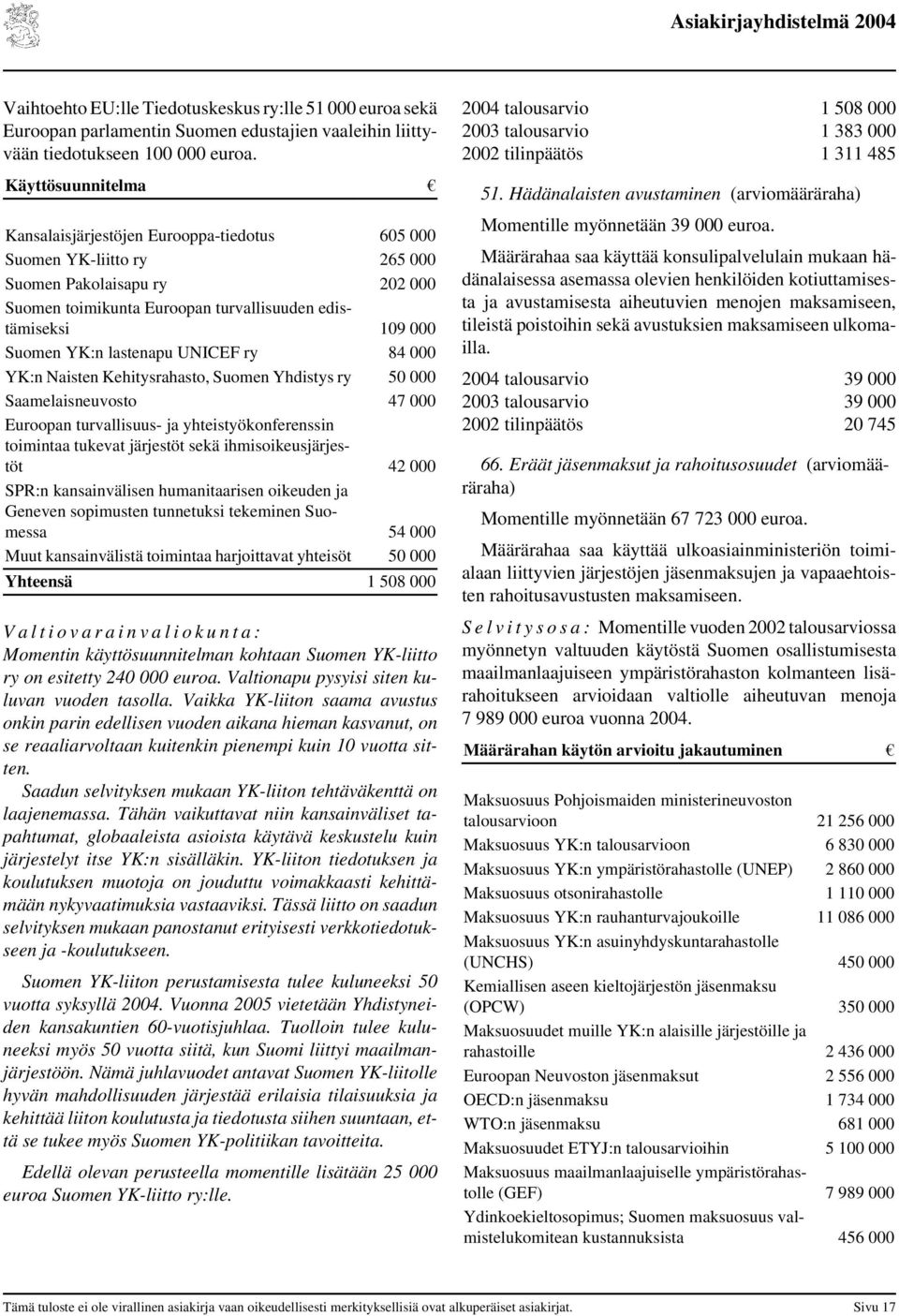 lastenapu UNICEF ry 84 000 YK:n Naisten Kehitysrahasto, Suomen Yhdistys ry 50 000 Saamelaisneuvosto 47 000 Euroopan turvallisuus- ja yhteistyökonferenssin toimintaa tukevat järjestöt sekä