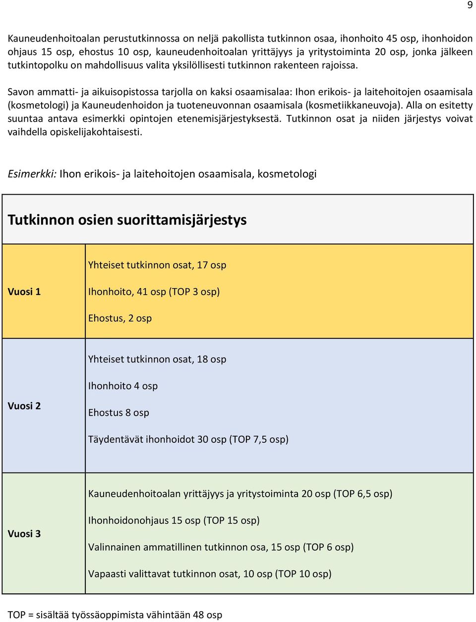 Savon ammatti ja aikuisopistossa tarjolla on kaksi osaamisalaa: Ihon erikois ja laitehoitojen osaamisala (kosmetologi) ja Kauneudenhoidon ja tuoteneuvonnan osaamisala (kosmetiikkaneuvoja).