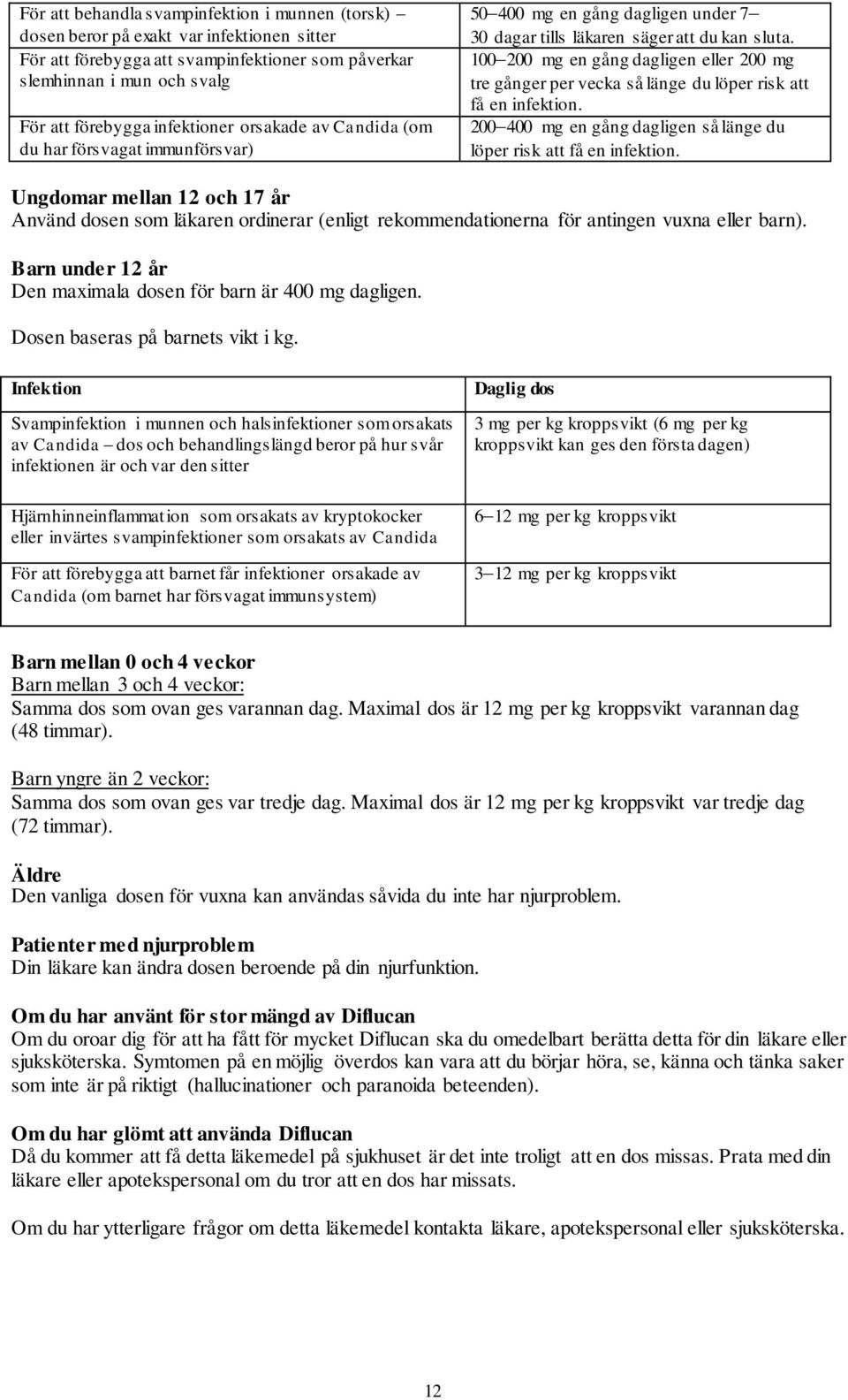 100 200 mg en gång dagligen eller 200 mg tre gånger per vecka så länge du löper risk att få en infektion. 200 400 mg en gång dagligen så länge du löper risk att få en infektion.