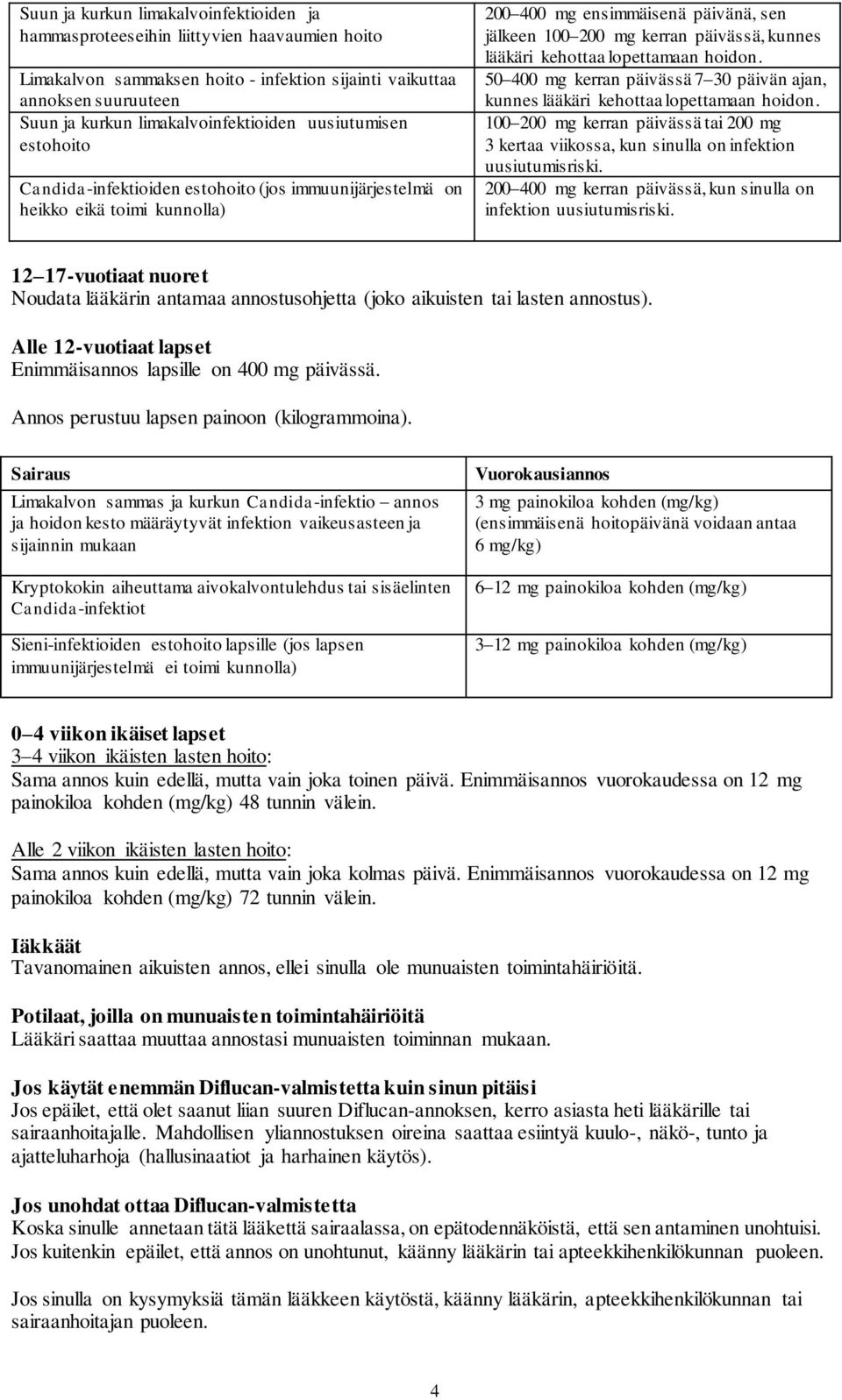 päivässä, kunnes lääkäri kehottaa lopettamaan hoidon. 50 400 mg kerran päivässä 7 30 päivän ajan, kunnes lääkäri kehottaa lopettamaan hoidon.