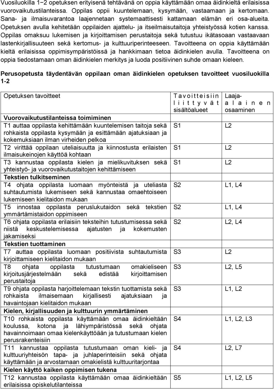 Oppilas omaksuu lukemisen ja kirjoittamisen perustaitoja sekä tutustuu ikätasoaan vastaavaan lastenkirjallisuuteen sekä kertomus- ja kulttuuriperinteeseen.