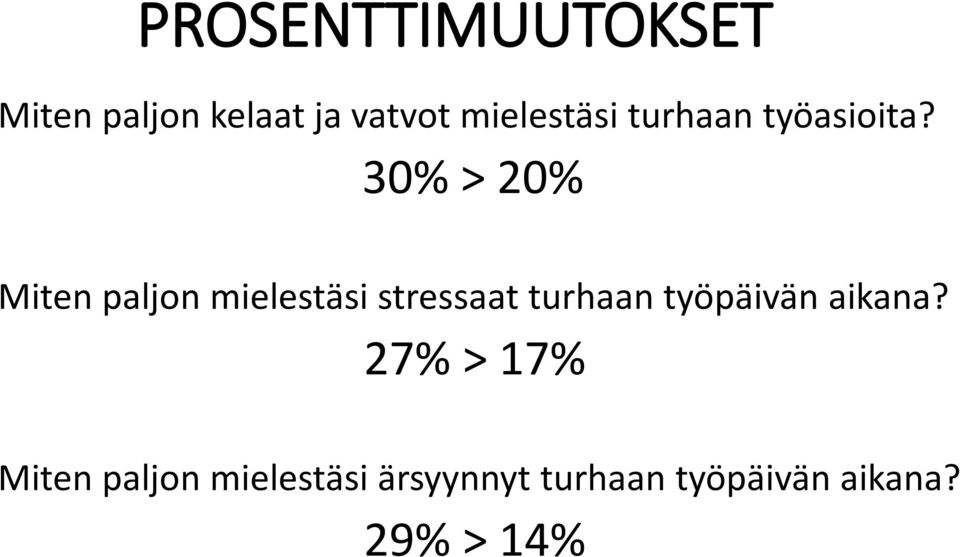 30% > 20% Miten paljon mielestäsi stressaat turhaan