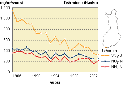 Minimitekijä boreaalisissa metsissä on typpi http://www.ymparisto.