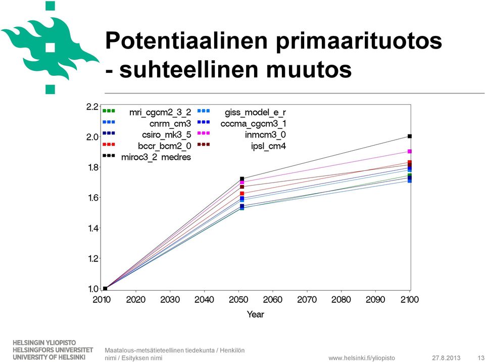 suhteellinen muutos