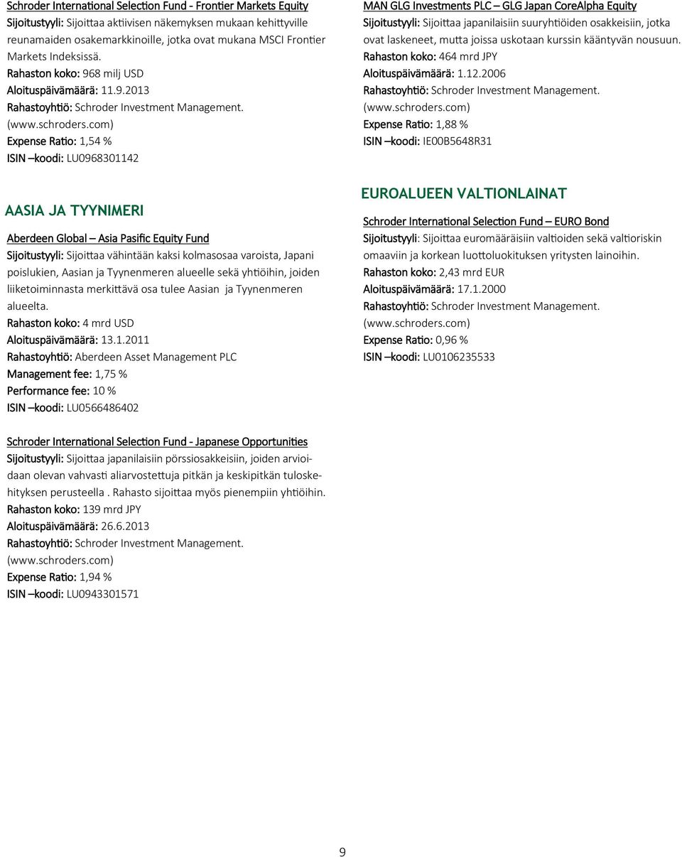 com) Expense Ratio: 1,54 % ISIN koodi: LU0968301142 AASIA JA TYYNIMERI Aberdeen Global Asia Pasific Equity Fund Sijoitustyyli: Sijoittaa vähintään kaksi kolmasosaa varoista, Japani poislukien, Aasian