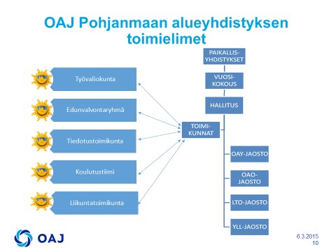 OAJ:n POHJANMAAN ALUEYHDISTYKSEN TOIMINTAPERIAATTEET Alueyhdistyksen tarkoituksena on toimia 1. jäsenistön edunvalvojana, 2.