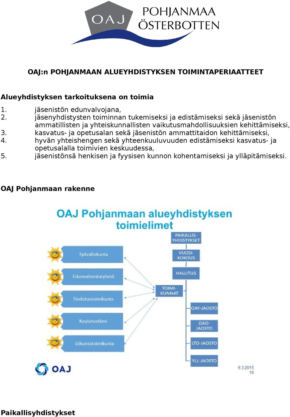 kehittämiseksi, 3. kasvatus- ja opetusalan sekä jäsenistön ammattitaidon kehittämiseksi, 4.