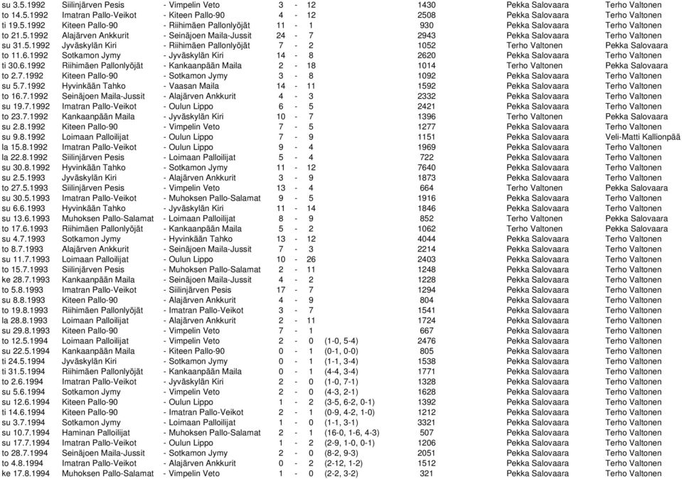 1992 Sotkamon Jymy - Jyväskylän Kiri 14-8 2620 Pekka Salovaara Terho Valtonen ti 30.6.1992 Riihimäen Pallonlyöjät - Kankaanpään Maila 2-18 1014 Terho Valtonen Pekka Salovaara to 2.7.
