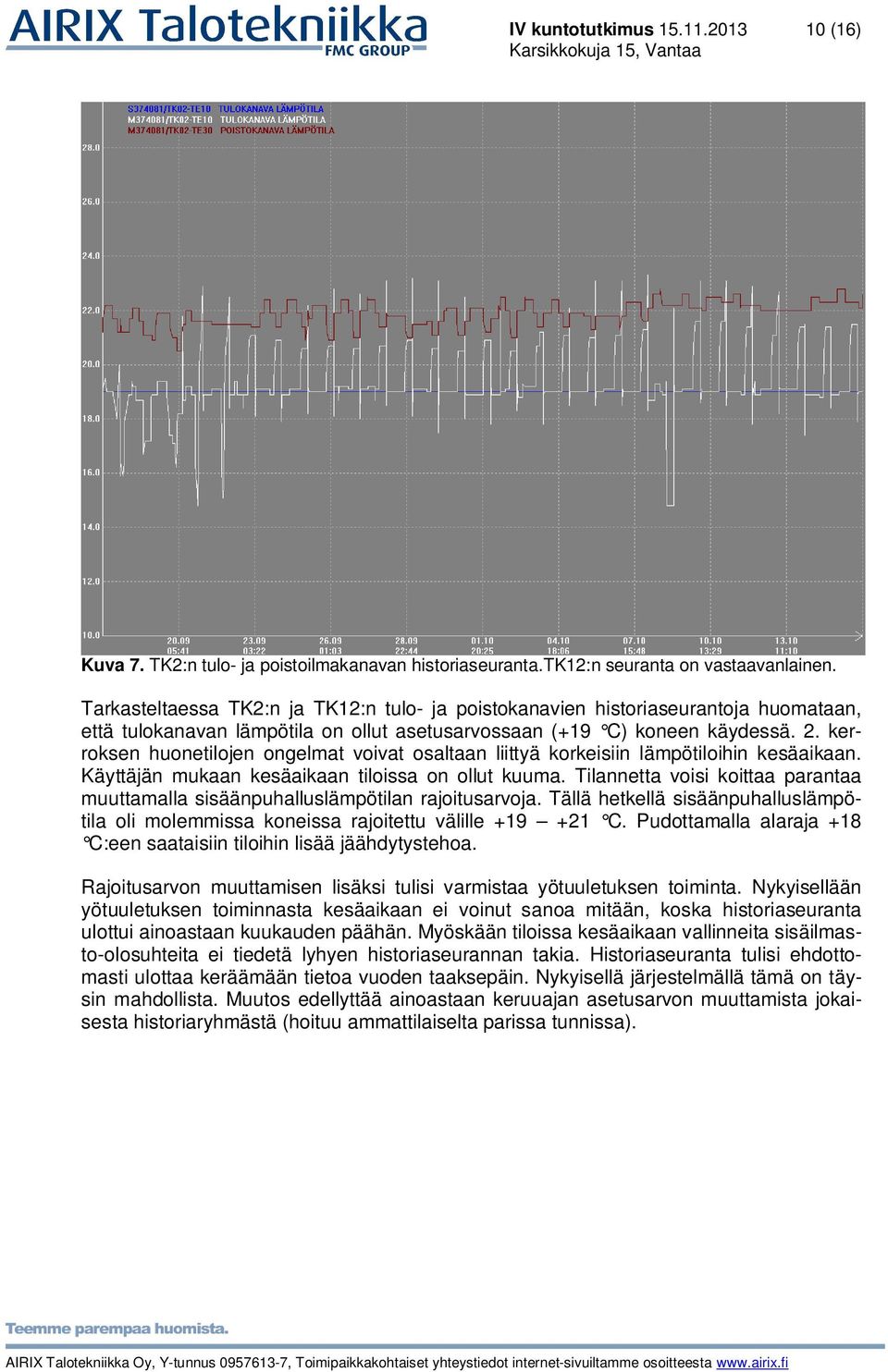 kerroksen huonetilojen ongelmat voivat osaltaan liittyä korkeisiin lämpötiloihin kesäaikaan. Käyttäjän mukaan kesäaikaan tiloissa on ollut kuuma.