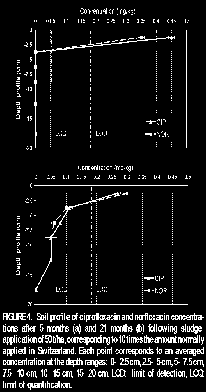 Esimerkki: Heikosti kulkeutuvat fluorokinoliset antibiootit Esim.