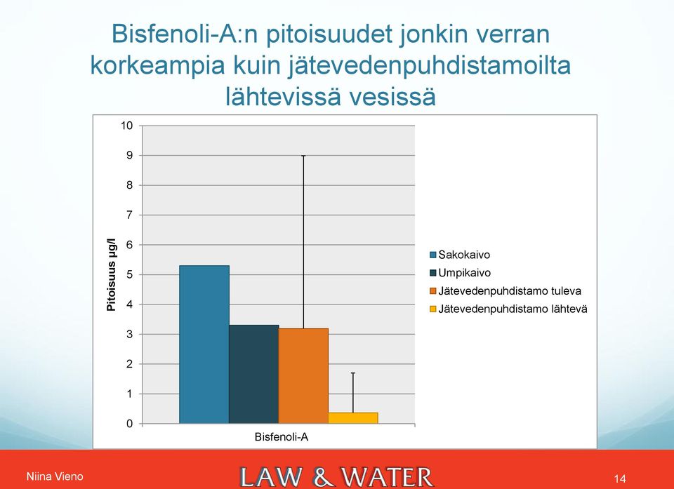 10 9 8 7 6 5 4 3 Sakokaivo Umpikaivo Jätevedenpuhdistamo