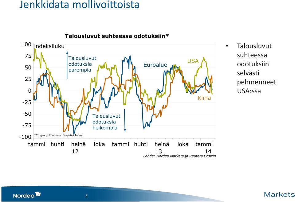 Talousluvut suhteessa