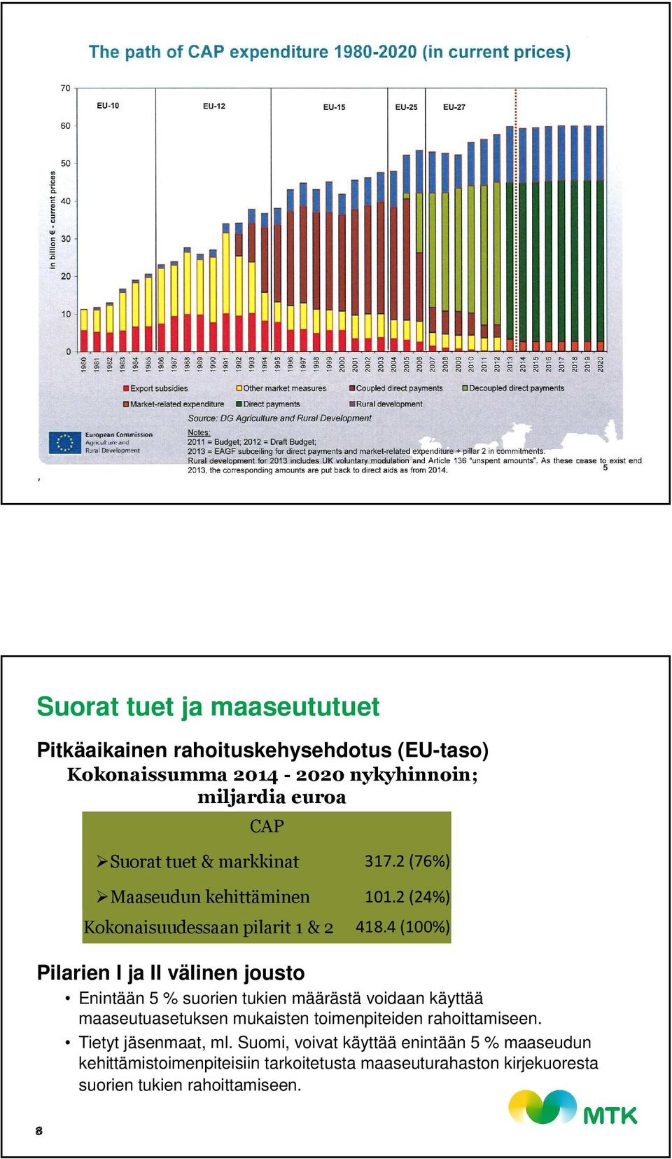 4 (100%) Pilarien I ja II välinen jousto Enintään 5 % suorien tukien määrästä voidaan käyttää maaseutuasetuksen mukaisten toimenpiteiden