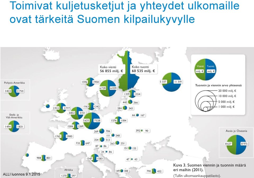 kilpailukyvylle ALLI luonnos 9.1.