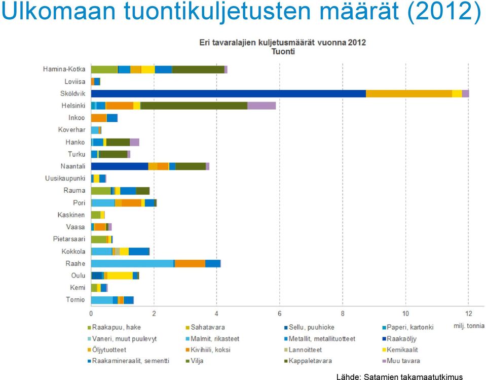 määrät (2012)