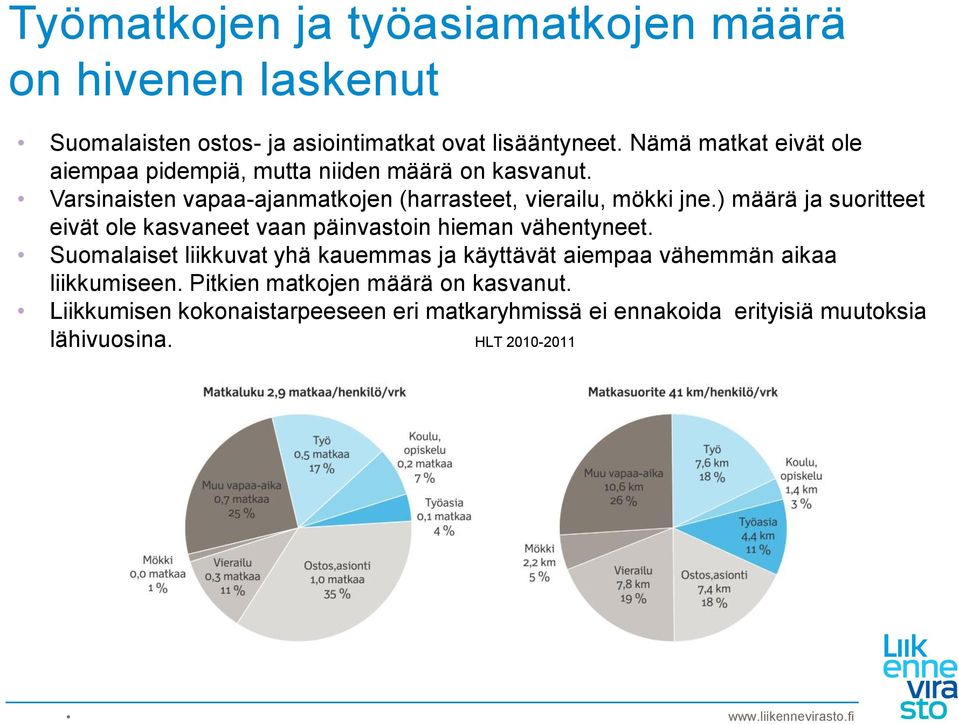 ) määrä ja suoritteet eivät ole kasvaneet vaan päinvastoin hieman vähentyneet.