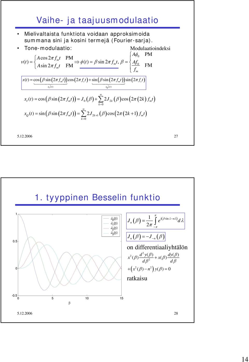 sin f sin f xi () xq() ( β ( π )) ( β) ( β) ( π ( ) ) x () = os sin f = J + J os k f I m k m k = ( β ( π )) + ( β) ( π ( ) ) x() = sin sin f = J os k+ f Q m k m k = 5.