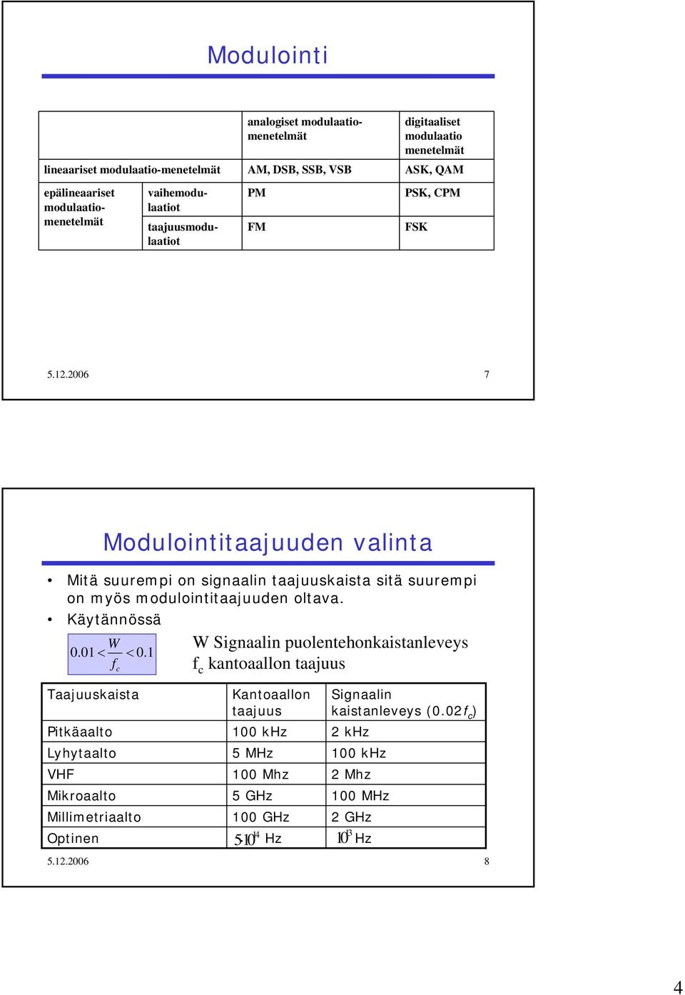.6 7 Moduloiniaajuuden valina Miä suurempi on signaalin aajuuskaisa siä suurempi on myös moduloiniaajuuden olava.