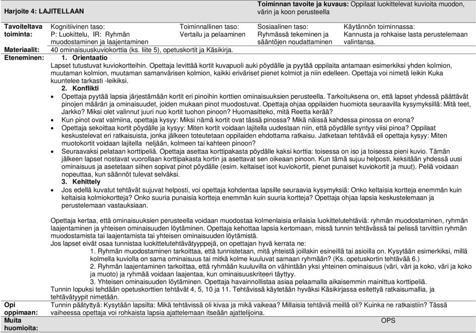 liite 5), opetuskortit ja Käsikirja. 1. Orientaatio Lapset tutustuvat kuviokortteihin.