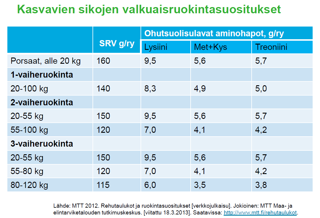 Lähde: Liisa Voutila, Omavara-hankkeen loppuseminaari 19.3.2013 http://www.vyr.