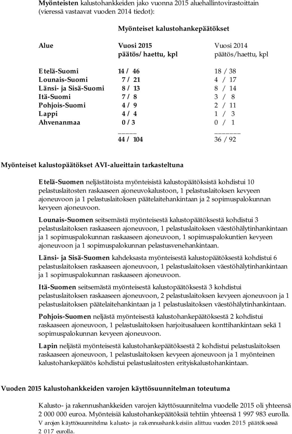 44 / 104 36 / 92 Myönteiset kalustopäätökset AVI-alueittain tarkasteltuna Etelä-Suomen neljästätoista myönteisistä kalustopäätöksistä kohdistui 10 ten raskaaseen ajoneuvokalustoon, 1