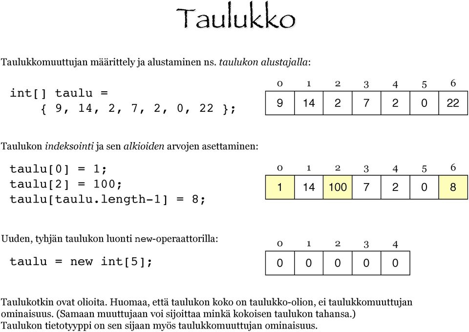 taulu[] = ; taulu[taulu.