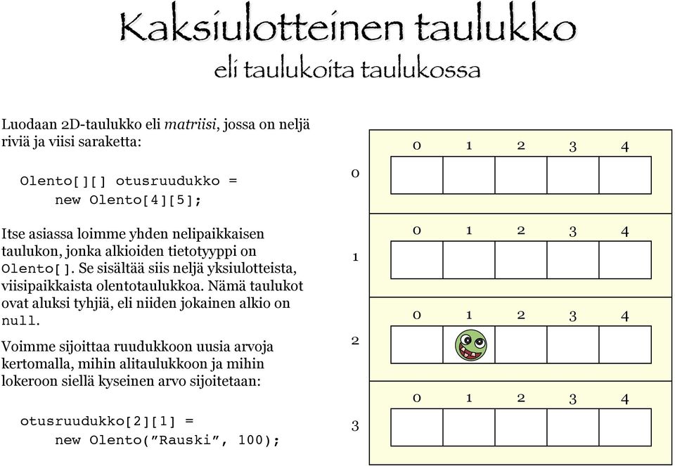 Se sisältää siis neljä yksiulotteista, viisipaikkaista olentotaulukkoa. Nämä taulukot ovat aluksi tyhjiä, eli niiden jokainen alkio on null.