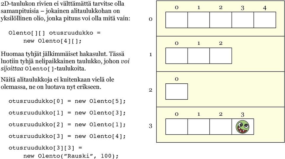 Tässä luotiin tyhjä nelipaikkainen taulukko, johon voi sijoittaa Olento[]-taulukoita.