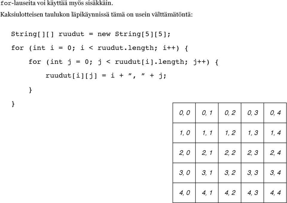 String[][] ruudut = new String[5][5]; for (int i = ; i < ruudut.