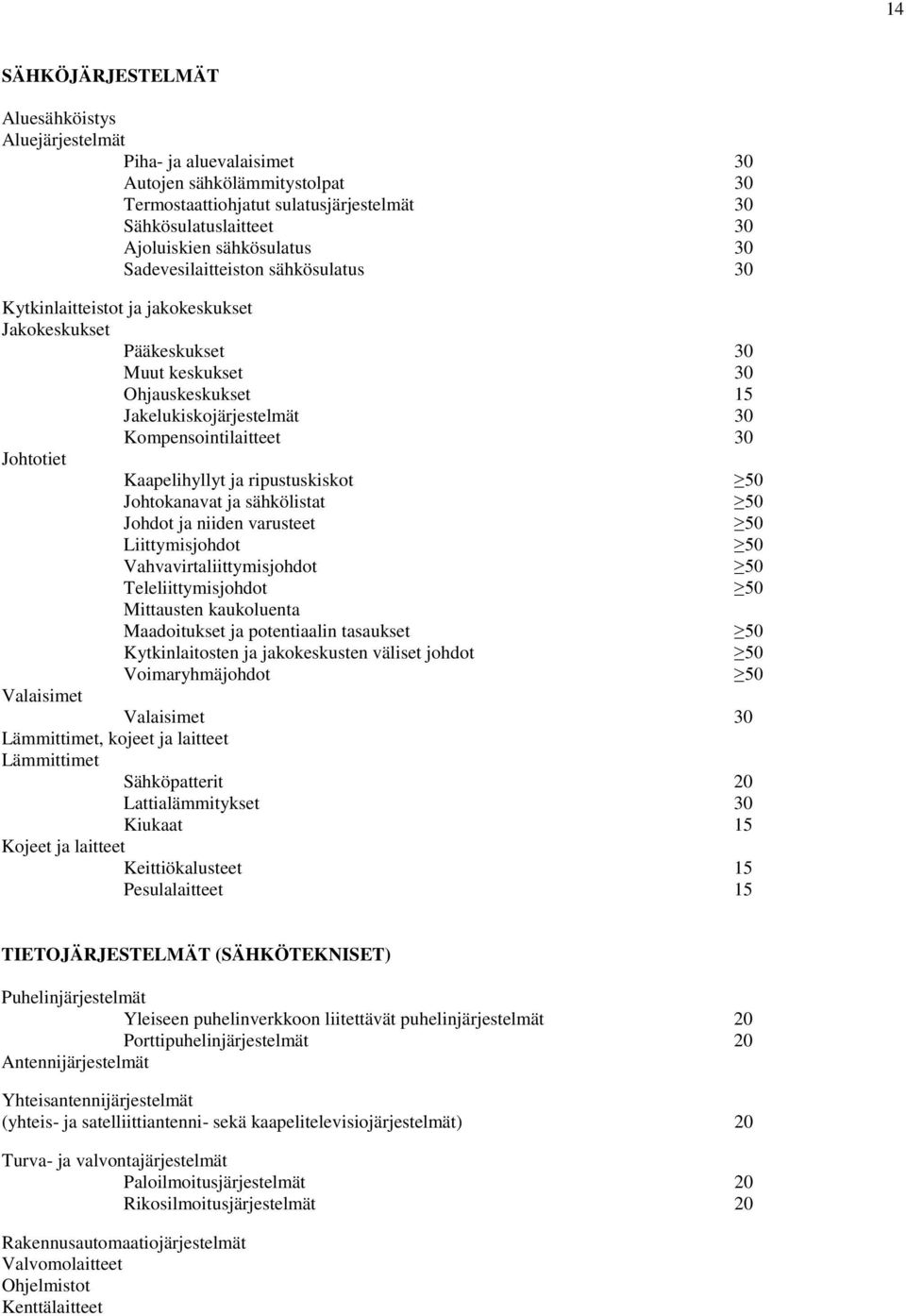 Kompensointilaitteet 30 Johtotiet Kaapelihyllyt ja ripustuskiskot Johtokanavat ja sähkölistat Johdot ja niiden varusteet Liittymisjohdot Vahvavirtaliittymisjohdot Teleliittymisjohdot Mittausten