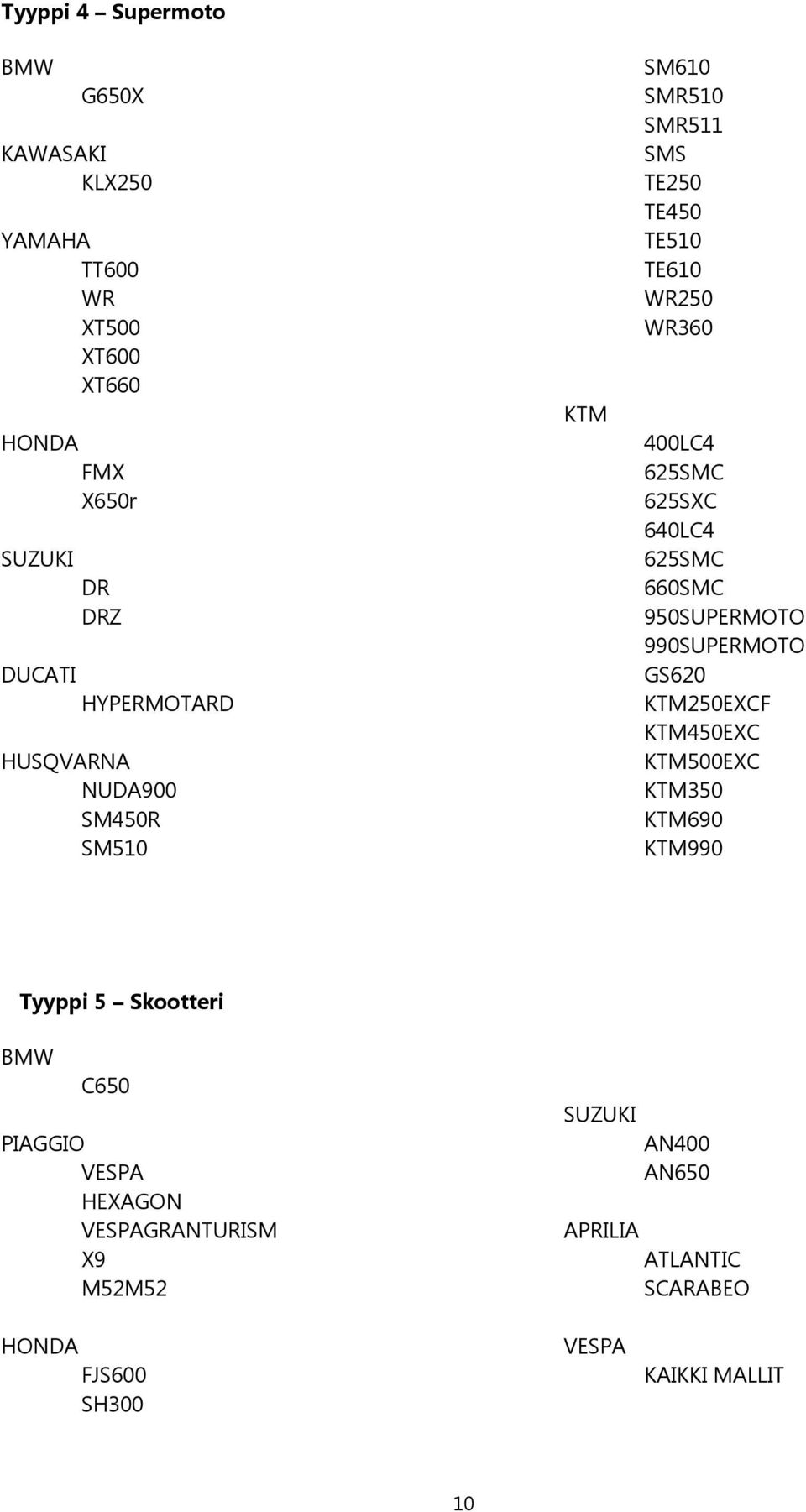 640LC4 625SMC 660SMC 950SUPERMOTO 990SUPERMOTO GS620 KTM250EXCF KTM450EXC KTM500EXC KTM350 KTM690 KTM990 Tyyppi 5 Skootteri BMW