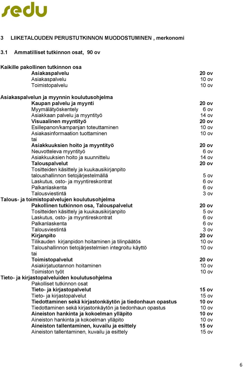 Myymälätyöskentely Asiakkaan palvelu ja myyntityö Visuaalinen myyntityö Esillepanon/kampanjan toteuttaminen Asiakasinformaation tuottaminen tai Asiakkuuksien hoito ja myyntityö Neuvotteleva myyntityö