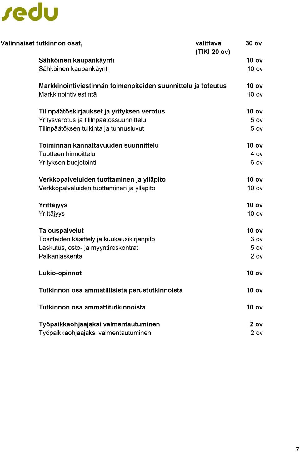 budjetointi Verkkopalveluiden tuottaminen ja ylläpito Verkkopalveluiden tuottaminen ja ylläpito Yrittäjyys Yrittäjyys Talouspalvelut Tositteiden käsittely ja kuukausikirjanpito Laskutus, osto- ja